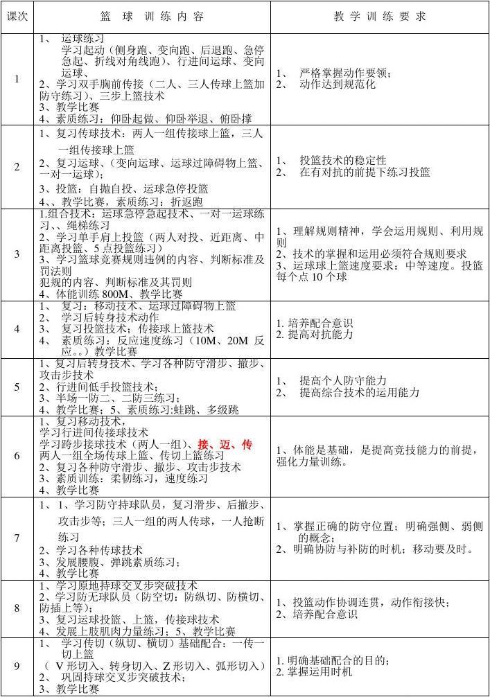 参加篮球冬令营后如何制定个人发展计划?