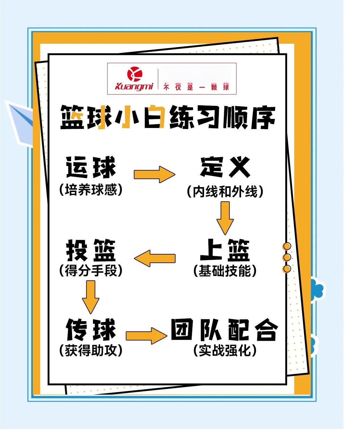 新手父母如何调整时间进行篮球训练