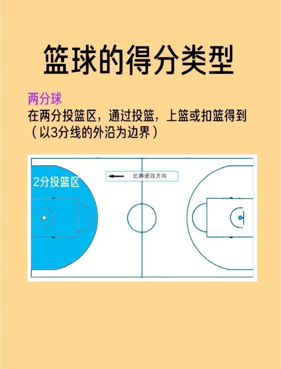 篮球训练计划和训练日程怎么写_2